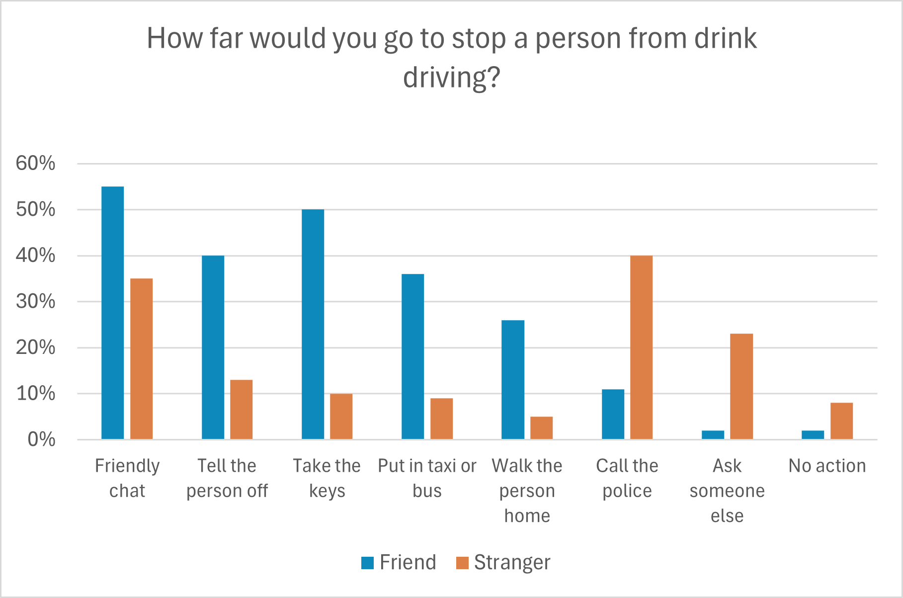 Stop person from drink driving